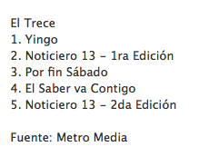 El Saber Va Contigo Metro Market Research